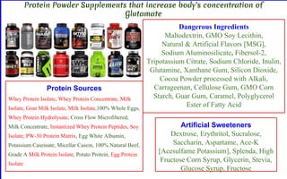 Protein Powder Supplements that increase body's concentration of 
Protein Sources 
Whey Protein Isolate, Whey Protein Concentrate, Milk 
Isolate, Goat Milk Isolate, Milk Isolate,100% Whole Eggs, 
Whey Protein Hydrolysate, Cross Flow Microfiltered, 
Milk Concentrate, Instantized Whey Protein Peptides, Soy 
Isolate, PW-30 Protein Matrix, Egg White Albumin, 
Potassium Caseinate, Micellar Casein, 100% Natural Beef, 
Grade A Milk Protein Isolate, Potato Protein, Egg Protein 
Isolate 
Dangerous Ingredients 
Maltodextrin, GMO Soy Lecithin, 
Natural & Artificial Flavors [MSG], 
Sodium Aluminosilicate, Fibersol-2, 
Tripotassium Citrate, Sodium Chloride, Inulin, 
Glutamine, Xanthane Gum, Silicon Dioxide, 
Cocoa Powder processed with Alkali, 
Carrageenan, Cellulose Gum, GMO Corn 
Starch, Guar Gum, Caramel, Polyglycerol 
Ester of Fatty Acid 
Artificial Sweeteners 
Dextrose, Erythritol, Sucralose, 
Saccharin, Aspartame, Ace-K 
[Acesulfame Potassium], Splenda, High 
Fructose Corn Syrup, Glycerin, Stevia, 
Glucose Syrup, Fructose 
Glutamate 
 