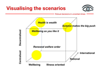 Robust decisions in uncertain times
Visualising the scenarios
Wellbeing as you like it
CentralisedDecentralised
Wellbeing Illness oriented
International
National
Health is wealth
Science makes the big push
Renewed welfare order
 