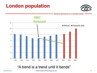 Robust decisions in uncertain times
0
2
4
6
8
10
12
1951 1961 1971 1981 1991 2001 2006 2011 2016 2020 2030
Actual Forecast now
London population
1991
forecast
“A trend is a trend until it bends”
04/08/2013 4www.samiconsulting.co.uk
 