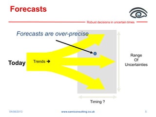 Robust decisions in uncertain times
Forecasts
Today Trends 
Range
Of
Uncertainties
Timing ?
Forecasts are over-precise
04/08/2013 5www.samiconsulting.co.uk
 