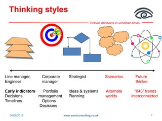 Robust decisions in uncertain times
Line manager, Corporate Strategist Scenarios Future
Engineer manager thinker
Early indicators Portfolio Ideas & systems Alternate “843” trends
Decisions, management Planning worlds interconnected
Timelines Options
Decisions
Thinking styles
04/08/2013 7www.samiconsulting.co.uk
 