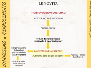 LE NOVITÀ
Rottura dell'Enciclopedia
medievale di tipo “teologico”
L'organizzazione
della cultura
passa dal clero
alla borghesia
Le ACCADEMIE
sostituiscono le
Università
“Scienza Politica”
(Machiavelli)
TRASFORMAZIONI CULTURALI
ROTTURA CON IL MEDIOEVO
“Cultura nuova”
LAICIZZAZIONE del SAPERE
Autonomia delle singole discipline
 