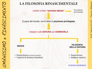 LA FILOSOFIA RINASCIMENTALE
È parte del mondo, ma lo abita in posizione privilegiata
UOMO COME “NATURA MEDIA” Tra il divino
ed il bestiale
Indagine sulla NATURA per DOMINARLA
MAGIA
FILOSOFIA
DELLA NATURA
● Panpsichismo (universo animato)
● Capacità di dominio immediato
● Panpsichismo
● Indagine empirica
SCIENZA MODERNA
 