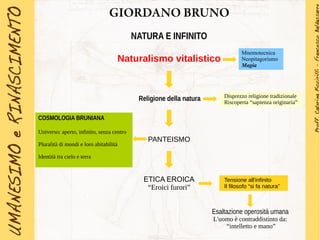 GIORDANO BRUNO
NATURA E INFINITO
Naturalismo vitalistico
PANTEISMO
Religione della natura
COSMOLOGIA BRUNIANA
Universo: aperto, infinito, senza centro
Pluralità di mondi e loro abitabilità
Identità tra cielo e terra
Esaltazione operosità umana
L'uomo è contraddistinto da:
“intelletto e mano”
ETICA EROICA
“Eroici furori”
Disprezzo religione tradizionale
Riscoperta “sapienza originaria”
Tensione all'infinito
Il filosofo “si fa natura”
Mnemotecnica
Neopitagorismo
Magia
 