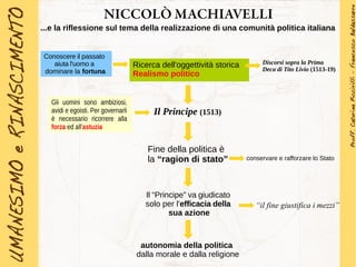 NICCOLÒ MACHIAVELLI
Il Principe (1513)
Fine della politica è
la “ragion di stato” conservare e rafforzare lo Stato
autonomia della politica
dalla morale e dalla religione
Gli uomini sono ambiziosi,
avidi e egoisti. Per governarli
è necessario ricorrere alla
forza ed all'astuzia
Il “Principe” va giudicato
solo per l'efficacia della
sua azione
“il fine giustifica i mezzi”
Ricerca dell'oggettività storica
Realismo politico
...e la riflessione sul tema della realizzazione di una comunità politica italiana
Discorsi sopra la Prima
Deca di Tito Livio (1513-19)
Conoscere il passato
aiuta l'uomo a
dominare la fortuna
 