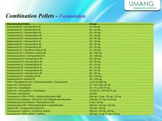 Pharmaceutical Pellets
Omeprazole EC + Domperidone IR
Omeprazole EC + Domperidone IR
Omeprazole EC + Domperidone SR
Lansoprazole EC + Domperidone IR
Lansoprazole EC + Domperidone SR
Rabeprazole EC + Domperidone IR
Rabeprazole EC + Domperidone SR
Rabeprazole EC + Domperidone SR
Rabeprazole EC + Diclofenac Sodium SR
Rabeprazole EC + Diclofenac Sodium SR
Dexrabeprazole EC + Domperidone SR
Esomeprazole EC+ Domperidone SR
Esomeprazole EC +Domperidone SR
Pantoprazole EC + Domperidone IR
Pantoprazole EC + Domperidone IR
Pantoprazole EC + Domperidone SR
Pantoprazole EC + Domperidone SR
Pantoprazole EC + Itopride HCl SR
Rabeprazole EC+ Itopride SR
CPM + Phenylephrine HCl + Detromethorphan + Paracetamol
Aspirin EC + Atorvastatin
Aspirin EC + Clopidogrel
Aspirin EC + Atorvastatin + Clopidogrel
Ezitimibe + Fenofibrate
Paracetamol + CPM + PPHCl + Dextromethorphan HBR
Dried Ferrous Sulphate + Folic Acid + Zinc Sulphate Monohydrate
Chlorphenaramine Maleate + Phenylephrinc HCl
Oxytetracycline HCl + Phenazophyridine + Sulphathaizole
Itopride SR + Pantaprazole Sodium EC
Paracetamol + Caffeine + Diclofenac Sodium
Paracetamol + CPM + PPHCl + Caffeine
Dosage
10 +10 mg
20 + 10 mg
20 + 30 mg
30 + 10 mg
30 + 30 mg
20 + 10 mg
20 + 30 mg
20 + 20 mg
10 + 50 mg
20 + 100 mg
20 + 100 mg
20 + 30 mg
40 + 30 mg
20 + 10 mg
40 + 10 mg
40 + 20 mg
40 + 30 mg
40 + 150 mg
20 + 150 mg
2+10+15+500 mg
75 + 10 / 150+ 20 mg
75 + 75 / 150+75 mg
75+10+75 / 150+20+75 mg
10+150
500 mg + 2 mg + 10 mg + 15 mg
150 mg + 0.5 mg + 61.8 mg
2 mg + 10 mg
250 mg + 50 mg + 125 mg
150 mg + 40 mg
500 mg + 30 mg + 50 mg
500 mg + 4 mg + 5 mg + 30 mg
Combination Pellets - Formulation
 