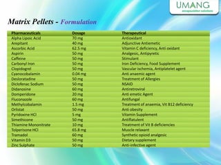 Pharmaceuticals
Alpha Lipoic Acid
Arepitant
Ascorbic Acid
Aspirin
Caffeine
Carbonyl Iron
Clopidogrel
Cyanocobalamin
Desloratadine
Diclofenac Sodium
Didanosine
Domperidone
Fluconazole
Methylcobalamin
Orlistat
Pyridoxine HCl
Simethicone
Thiamine Mononitrate
Tolperisone HCl
Tramadol
Vitamin D3
Zinc Sulphate
Dosage
70 mg
40 mg
62.5 mg
50 mg
50 mg
50 mg
50 mg
0.04 mg
50 mg
50 mg
60 mg
20 mg
60 mg
1.5 mg
50 mg
5 mg
50 mg
10 mg
65.8 mg
60 mg
50 mg
50 mg
Therapeutical
Antioxidant
Adjunctive Antiemetic
Vitamin C deficiency, Anti oxidant
Analgesic, Antipyretic
Stimulant
Iron Deficiency, Food Supplement
Vascular ischemia, Antiplatelet agent
Anti anaemic agent
Treatment of Allergies
NSAID
Antiretroviral
Anti emetic Agent
Antifungal
Treatment of anaemia, Vit B12 deficiency
Anti obesity
Vitamin Supplement
Antiflatulent
Treatment of Vit B deficiencies
Muscle relaxant
Synthetic opioid analgesic
Dietary supplement
Anti-infective agent
Matrix Pellets - Formulation
 