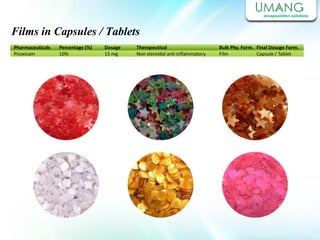 Films in Capsules / Tablets
Pharmaceuticals
Piroxicam
Percentage (%)
10%
Dosage
15 mg
Therapeutical
Non steroidal anti inflammatory
Bulk Phy. Form.
Film
Final Dosage Form.
Capsule / Tablet
 