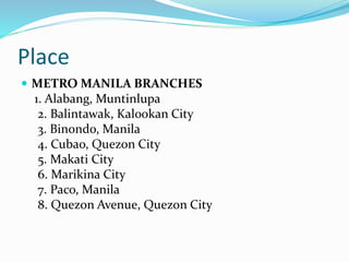Place
 METRO MANILA BRANCHES
1. Alabang, Muntinlupa
2. Balintawak, Kalookan City
3. Binondo, Manila
4. Cubao, Quezon City
5. Makati City
6. Marikina City
7. Paco, Manila
8. Quezon Avenue, Quezon City
 