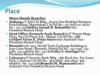 Place
Metro Manila Branches
 Alabang4/F JJACCIS Bldg., Acacia Ave.Madrigal Business
ParkAlabang, Muntinlupa CityTel.No.: 772-6573 to 75Fax
No.: 772-3720Jeffrey Joseph R. BobadillaVice-
President/Branch Head
 Head Office (formerly Ayala Branch)31/F Petron Mega
Plaza, Sen Gil Puyat Ave., Makati CityTel.No.: 988-
6388Joel Victor K. Delas AlasSenior Assistant Vice-
President/Branch Head
 BinondoUnit 1503, World Trade Exchange Building215
Juan Luna Street, Binondo, ManilaTel.No.: 241-1255/ 241-
3481/ 241-3483Fax No.: 241-8081Alex S. SantiagoVice-
President/Branch Head
 Caloocan3/F Security Bank Bldg., 266 Rizal Ave. Ext.Grace
Park, Caloocan CityTel.No.: 365-0856/ 365-0830/ 365-
0836Fax. No. 323-9783Romulo M. ManucomSenior
Assistant Vice-President/Branch Head
 