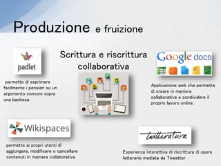 Produzione e fruizione
Scrittura e riscrittura
collaborativa
permette di esprimere
facilmente i pensieri su un
argomento comune sopra
una bacheca
Applicazione web che permette
di creare in maniera
collaborativa e condividere il
proprio lavoro online.
permette ai propri utenti di
aggiungere, modificare o cancellare
contenuti in maniera collaborativa
Esperienza interattiva di riscrittura di opere
letterarie mediata da Tweetter
 