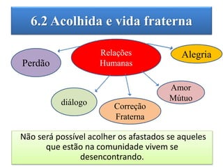 6.2 Acolhida e vida fraterna
Não será possível acolher os afastados se aqueles
que estão na comunidade vivem se
desencontrando.
Relações
Humanas
Alegria
Perdão
Amor
Mútuodiálogo Correção
Fraterna
 