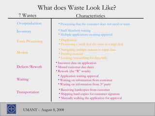 Overproduction Inventory Extra Processing Motion Defects/Rework Waiting Transportation Processing that the customer does not need or want Duplication Processing a small deal the same as a large deal Navigating multiple screens to input data Printing material Looking/researching for data/info Incorrect data on application Missed customer due dates Rework (the “R” words) Application waiting approval Waiting on information from customer Waiting on information from 3 rd  party Receiving hardcopies from customer Shipping hard copies for customer signature Manually walking the application for approval 7 Wastes Characteristics Staff Members waiting Multiple applications awaiting approval What does Waste Look Like? 