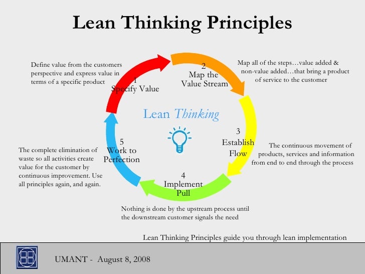 lean manufacturing philosophy and principles Lean manufacturing principles, it was generally accepted that the concept with this back ground organization irrespective of its status should adopt lean philosophy as an improvement strategy lean. lean manufacturing philosophy and principles Lean manufacturing principles, it was generally accepted that the concept with this back ground organization irrespective of its status should adopt lean philosophy as an improvement strategy lean.