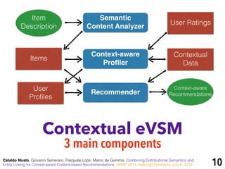 Contextual eVSM
3 main components
Semantic !
Content Analyzer!
Context-aware !
Proﬁler!
Recommender!
Items
User
Proﬁles
User Ratings
Contextual
Data
Item
Description
Context-aware
Recommendations
Cataldo Musto, Giovanni Semeraro, Pasquale Lops, Marco de Gemmis. Combining Distributional Semantics and
Entity Linking for Context-aware Content-based Recommendations. UMAP 2014, Aalborg (Denmark), July 8, 2014 10
 