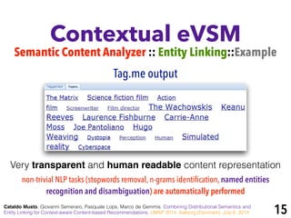 Contextual eVSM
Semantic Content Analyzer :: Entity Linking::Example
Cataldo Musto, Giovanni Semeraro, Pasquale Lops, Marco de Gemmis. Combining Distributional Semantics and
Entity Linking for Context-aware Content-based Recommendations. UMAP 2014, Aalborg (Denmark), July 8, 2014
Tag.me output
non-trivial NLP tasks (stopwords removal, n-grams identification, named entities
recognition and disambiguation) are automatically performed
15
Very transparent and human readable content representation
 