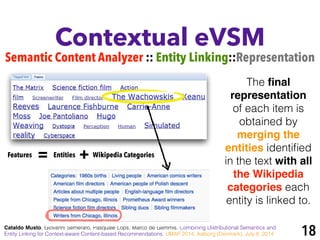 Contextual eVSM
Semantic Content Analyzer :: Entity Linking::Representation
Cataldo Musto, Giovanni Semeraro, Pasquale Lops, Marco de Gemmis. Combining Distributional Semantics and
Entity Linking for Context-aware Content-based Recommendations. UMAP 2014, Aalborg (Denmark), July 8, 2014
The ﬁnal
representation
of each item is
obtained by
merging the
entities identiﬁed
in the text with all
the Wikipedia
categories each
entity is linked to.
+Entities Wikipedia CategoriesFeatures =
18
 