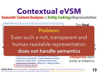 Contextual eVSM
Semantic Content Analyzer :: Entity Linking::Representation
Cataldo Musto, Giovanni Semeraro, Pasquale Lops, Marco de Gemmis. Combining Distributional Semantics and
Entity Linking for Context-aware Content-based Recommendations. UMAP 2014, Aalborg (Denmark), July 8, 2014
The ﬁnal
representation
of each item is
obtained by
merging the
entities identiﬁed
in the text with all
the Wikipedia
categories each
entity is linked to.
+Entities Wikipedia CategoriesFeatures =
Problem:
Even such a rich, transparent and
human-readable representation
does not handle semantics
19
 