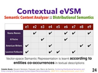 Contextual eVSM
Semantic Content Analyzer :: Distributional Semantics
Cataldo Musto, Giovanni Semeraro, Pasquale Lops, Marco de Gemmis. Combining Distributional Semantics and
Entity Linking for Context-aware Content-based Recommendations. UMAP 2014, Aalborg (Denmark), July 8, 2014
e1 e2 e3 e4 e5 e6 e7 e8 e9
Keanu Reeves ✔ ✔ ✔ ✔ ✔
Al Pacino ✔ ✔
American Writers ✔ ✔ ✔ ✔
Laurence Fishburne ✔ ✔ ✔ ✔
Vector-space Semantic Representation is learnt according to
entities co-occurrences in textual descriptions
24
 