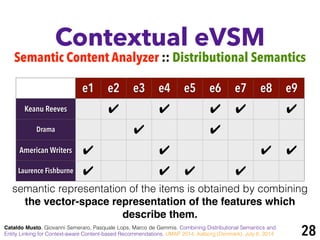 Contextual eVSM
Semantic Content Analyzer :: Distributional Semantics
Cataldo Musto, Giovanni Semeraro, Pasquale Lops, Marco de Gemmis. Combining Distributional Semantics and
Entity Linking for Context-aware Content-based Recommendations. UMAP 2014, Aalborg (Denmark), July 8, 2014
e1 e2 e3 e4 e5 e6 e7 e8 e9
Keanu Reeves ✔ ✔ ✔ ✔ ✔
Drama ✔ ✔
American Writers ✔ ✔ ✔ ✔
Laurence Fishburne ✔ ✔ ✔ ✔
semantic representation of the items is obtained by combining
the vector-space representation of the features which
describe them.
28
 