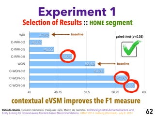 Experiment 1
Cataldo Musto, Giovanni Semeraro, Pasquale Lops, Marco de Gemmis. Combining Distributional Semantics and
Entity Linking for Context-aware Content-based Recommendations. UMAP 2014, Aalborg (Denmark), July 8, 2014 62
Selection of Results :: HOME segment
WRI
C-WRI-0.2
C-WRI-0.5
C-WRI-0.8
WQN
C-WQN-0.2
C-WQN-0.5
C-WQN-0.8
45 48,75 52,5 56,25 60
58,8
57,82
54,81
53,62
50,6
48,23
46,62
47,62
contextual eVSM improves the F1 measure
paired t-test (p<0.05)
baseline
baseline
 