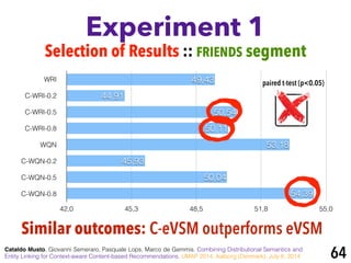 WRI
C-WRI-0.2
C-WRI-0.5
C-WRI-0.8
WQN
C-WQN-0.2
C-WQN-0.5
C-WQN-0.8
42,0 45,3 48,5 51,8 55,0
54,39
50,04
45,93
53,18
50,11
50,54
44,91
49,43
Experiment 1
Cataldo Musto, Giovanni Semeraro, Pasquale Lops, Marco de Gemmis. Combining Distributional Semantics and
Entity Linking for Context-aware Content-based Recommendations. UMAP 2014, Aalborg (Denmark), July 8, 2014 64
Selection of Results :: FRIENDS segment
Similar outcomes: C-eVSM outperforms eVSM
paired t-test (p<0.05)
 