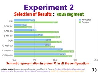 Experiment 2
Cataldo Musto, Giovanni Semeraro, Pasquale Lops, Marco de Gemmis. Combining Distributional Semantics and
Entity Linking for Context-aware Content-based Recommendations. UMAP 2014, Aalborg (Denmark), July 8, 2014 70
WRI
C-WRI-0.2
C-WRI-0.5
C-WRI-0.8
WQN
C-WQN-0.2
C-WQN-0.5
C-WQN-0.8
40,0 47,5 55,0 62,5 70,0
61,30
61,96
54,81
57,53
56,75
56,38
46,62
56,13
58,80
57,82
53,37
53,62
50,60
48,23
44,56
47,62 Keywords
Entities
Selection of Results :: HOME segment
Semantic representation improves F1 in all the configurations
 
