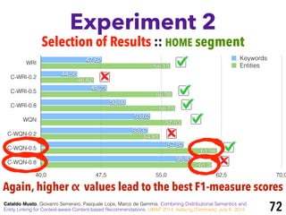 WRI
C-WRI-0.2
C-WRI-0.5
C-WRI-0.8
WQN
C-WQN-0.2
C-WQN-0.5
C-WQN-0.8
40,0 47,5 55,0 62,5 70,0
61,3
61,96
54,81
57,53
56,75
56,38
46,62
56,13
58,80
57,82
53,37
53,62
50,60
48,23
44,56
47,62 Keywords
Entities
Experiment 2
Cataldo Musto, Giovanni Semeraro, Pasquale Lops, Marco de Gemmis. Combining Distributional Semantics and
Entity Linking for Context-aware Content-based Recommendations. UMAP 2014, Aalborg (Denmark), July 8, 2014 72
Selection of Results :: HOME segment
Again, higher α values lead to the best F1-measure scores
 