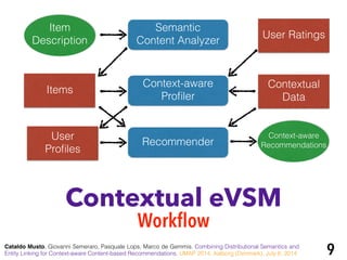 Contextual eVSM
Workﬂow
Semantic
Content Analyzer
Context-aware
Proﬁler
Recommender
Items
User
Proﬁles
User Ratings
Contextual
Data
Item
Description
Context-aware
Recommendations
Cataldo Musto, Giovanni Semeraro, Pasquale Lops, Marco de Gemmis. Combining Distributional Semantics and
Entity Linking for Context-aware Content-based Recommendations. UMAP 2014, Aalborg (Denmark), July 8, 2014 9
 