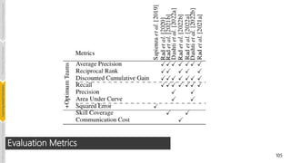 105
Evaluation Metrics
Introduction
and
Background
Pioneering
Techniques
Learning-based
Heuristics
Challenges
and
New
Perspectives
 