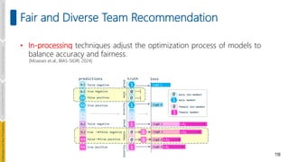 118
Fair and Diverse Team Recommendation
• In-processing techniques adjust the optimization process of models to
balance accuracy and fairness.
[Moasses et.al., BIAS-SIGIR, 2024]
Introduction
and
Background
Pioneering
Techniques
Learning-based
Heuristics
hallenges
and
New
Perspectives
 