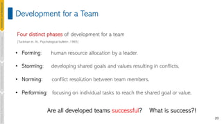 20
Development for a Team
• Forming: human resource allocation by a leader,
• Storming: developing shared goals and values resulting in conflicts,
• Norming: conflict resolution between team members,
• Performing: focusing on individual tasks to reach the shared goal or value.
Four distinct phases of development for a team
[Tuckman et. Al., Psychological bulletin ,1965]
Are all developed teams successful? What is success?!
Introduction
and
Background
Pioneering
Techniques
Learning-based
Heuristics
Challenges
&
New
Perspectives
 