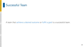 25
Successful Team
A team that achieve a desired outcome or fulfill a goal is a successful team.
Introduction
and
Background
Pioneering
Techniques
Learning-based
Heuristics
Challenges
&
New
Perspectives
 