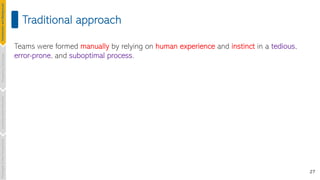 27
Traditional approach
Teams were formed manually by relying on human experience and instinct in a tedious,
error-prone, and suboptimal process.
Introduction
and
Background
Pioneering
Techniques
Learning-based
Heuristics
Challenges
&
New
Perspectives
 