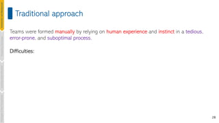 28
Teams were formed manually by relying on human experience and instinct in a tedious,
error-prone, and suboptimal process.
Difficulties:
Traditional approach
Introduction
and
Background
Pioneering
Techniques
Learning-based
Heuristics
Challenges
&
New
Perspectives
 