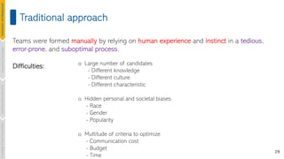 29
o Large number of candidates
- Different knowledge
- Different culture
- Different characteristic
o Hidden personal and societal biases
- Race
- Gender
- Popularity
o Multitude of criteria to optimize
- Communication cost
- Budget
- Time
Traditional approach
Teams were formed manually by relying on human experience and instinct in a tedious,
error-prone, and suboptimal process.
Difficulties:
Introduction
and
Background
Pioneering
Techniques
Learning-based
Heuristics
Challenges
&
New
Perspectives
 