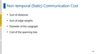 • Sum of distances
• Sum of edge weights
• Diameter of the subgraph
• Cost of the spanning tree
45
Non-temporal (Static) Communication Cost
Introduction
and
Background
Pioneering
Techniques
Learning-based
Heuristics
Challenges
&
New
Perspectives
 