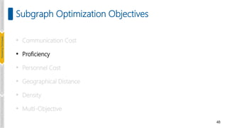 48
Subgraph Optimization Objectives
• Communication Cost
• Proficiency
• Personnel Cost
• Geographical Distance
• Density
• Multi-Objective
Introduction
and
Background
Pioneering
Techniques
Learning-based
Heuristics
Challenges
&
New
Perspectives
 