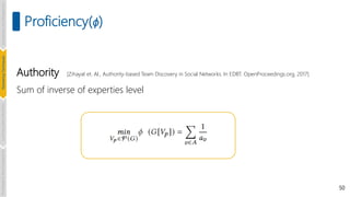 50
Proficiency(ϕ)
Authority [Zihayat et. Al., Authority-based Team Discovery in Social Networks. In EDBT. OpenProceedings.org, 2017]
Sum of inverse of experties level
Introduction
and
Background
Pioneering
Techniques
Learning-based
Heuristics
Challenges
&
New
Perspectives
 