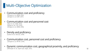 52
Multi-Objective Optimization
• Communication cost and proficiency
[Zihayat et. al., AMW, 2018]
[Zihayat et. al., EDBT, 2017]
• Communication cost and personnel cost
[Aijun et. al., SDM, 2013]
[Kargar et. al., CSE, 2013]
[Zihayat et. al., AMW, 2018]
• Density and proficiency
[Juarez et. al., GECCO., 2018]
• Communication cost, personnel cost and proficiency
[Zihayat et. al., WI-IAT, 2014]
• Dynamic communication cost, geographical proximity, and proficiency
[Selvarajah et. al., Expert Syst. Appl., 2021]
Introduction
and
Background
Pioneering
Techniques
Learning-based
Heuristics
Challenges
&
New
Perspectives
 