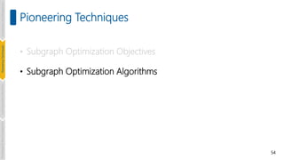 54
Pioneering Techniques
• Subgraph Optimization Objectives
• Subgraph Optimization Algorithms
Introduction
and
Background
Pioneering
Techniques
Learning-based
Heuristics
Challenges
&
New
Perspectives
 