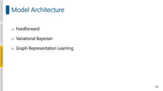 65
Model Architecture
o Feedforward
o Variational Bayesian
o Graph Representation Learning
Introduction
and
Background
Pioneering
Techniques
Learning-based
Heuristics
Challenges
and
New
Perspectives
 