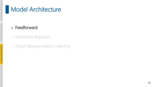 73
Model Architecture
o Feedforward
o Variational Bayesian
o Graph Representation Learning
Introduction
and
Background
Pioneering
Techniques
Learning-based
Heuristics
Challenges
and
New
Perspectives
 