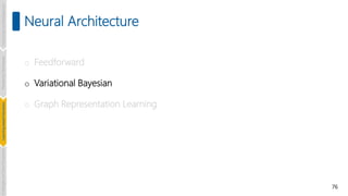 76
Neural Architecture
o Feedforward
o Variational Bayesian
o Graph Representation Learning
Introduction
and
Background
Pioneering
Techniques
Learning-based
Heuristics
Challenges
and
New
Perspectives
 