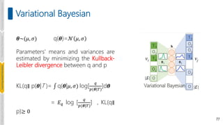 77
𝜽~(𝜇, 𝜎) q(𝜽)=𝒩 𝜇, 𝜎
Parameters' means and variances are
estimated by minimizing the Kullback-
Leibler divergence between q and p
KL(q∥ p(𝜽|T )= ‫׬‬ q(𝜽|𝜇, 𝜎) log[
𝑞
𝑝(𝜽|𝑇)
]d𝜽
= 𝐸𝑞 log [
𝑞
𝑝(𝜽|𝑇)
] , KL(q∥
p)≥ 0
Variational Bayesian
Introduction
and
Background
Pioneering
Techniques
Learning-based
Heuristics
Challenges
and
New
Perspectives
 