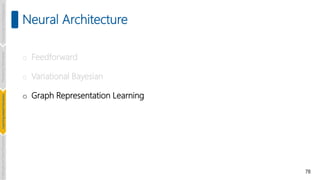 78
Neural Architecture
o Feedforward
o Variational Bayesian
o Graph Representation Learning
Introduction
and
Background
Pioneering
Techniques
Learning-based
Heuristics
Challenges
and
New
Perspectives
 