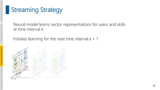 91
Neural model learns vector representations for users and skills
at time interval 𝑡
Initiates learning for the next time interval 𝑡 + 1
Streaming Strategy
Introduction
and
Background
Pioneering
Techniques
Learning-based
Heuristics
Challenges
and
New
Perspectives
 