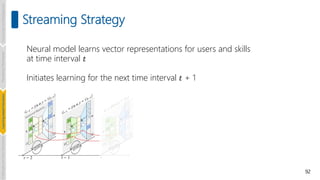92
Streaming Strategy
Neural model learns vector representations for users and skills
at time interval 𝑡
Initiates learning for the next time interval 𝑡 + 1
Introduction
and
Background
Pioneering
Techniques
Learning-based
Heuristics
Challenges
and
New
Perspectives
 