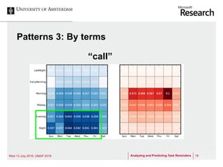 Analyzing and Predicting Task RemindersWed 13 July 2016, UMAP 2016 18
“call”
Patterns 3: By terms
 