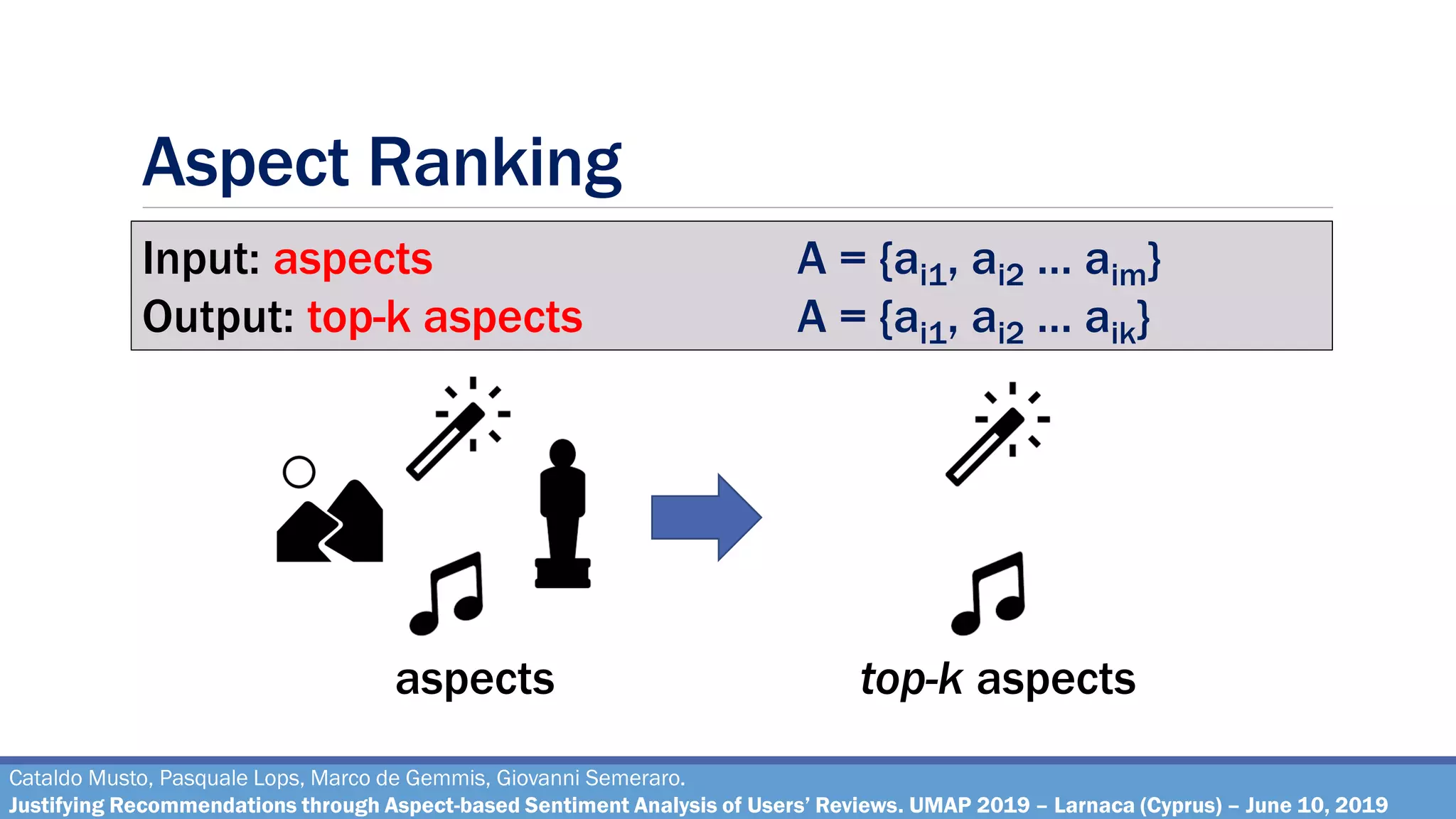 Aspect Ranking
Cataldo Musto, Pasquale Lops, Marco de Gemmis, Giovanni Semeraro.
Justifying Recommendations through Aspect-based Sentiment Analysis of Users’ Reviews. UMAP 2019 – Larnaca (Cyprus) – June 10, 2019
aspects top-k aspects
Input: aspects A = {ai1, ai2 … aim}
Output: top-k aspects A = {ai1, ai2 … aik}
 